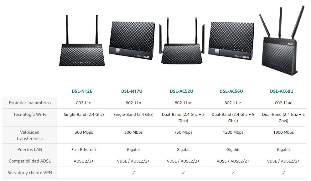 ▷ El Mejor Router ADSL y Alternativas más rápidas y